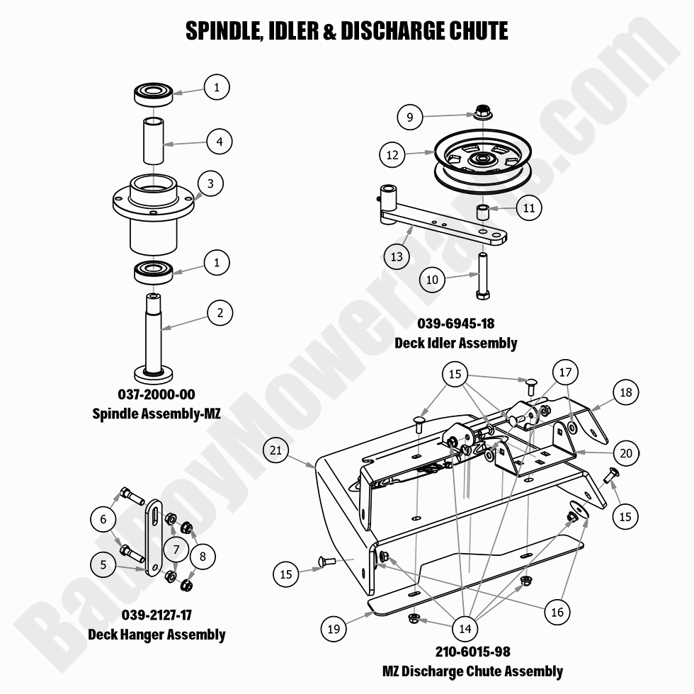 2020 MZ & MZ Magnum Spindle, Idler & Discharge Chute